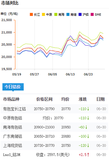 鋁錠價格2025-06-30.jpg